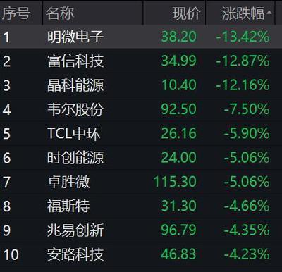 熱門概念股5天4板!國家統(tǒng)計局最新回應:房企風險有望逐步化解