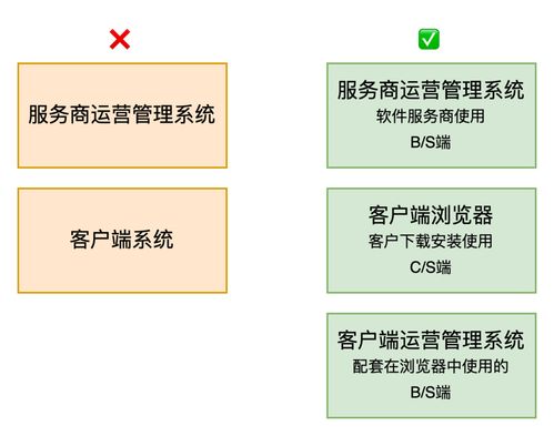 跨境安全革命 指紋瀏覽器從產業需求到技術實再到現實阻力與未來發展全鏈條解碼