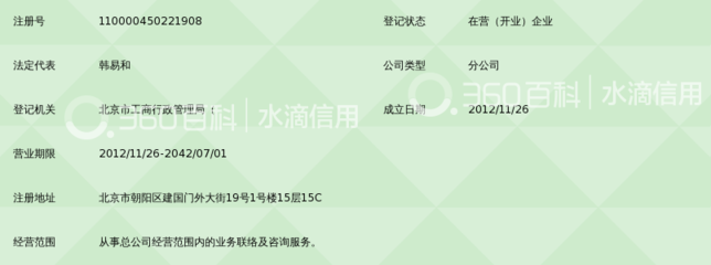 顧博人力資源咨詢（上海）北京分公司聯絡總公司業務指南
